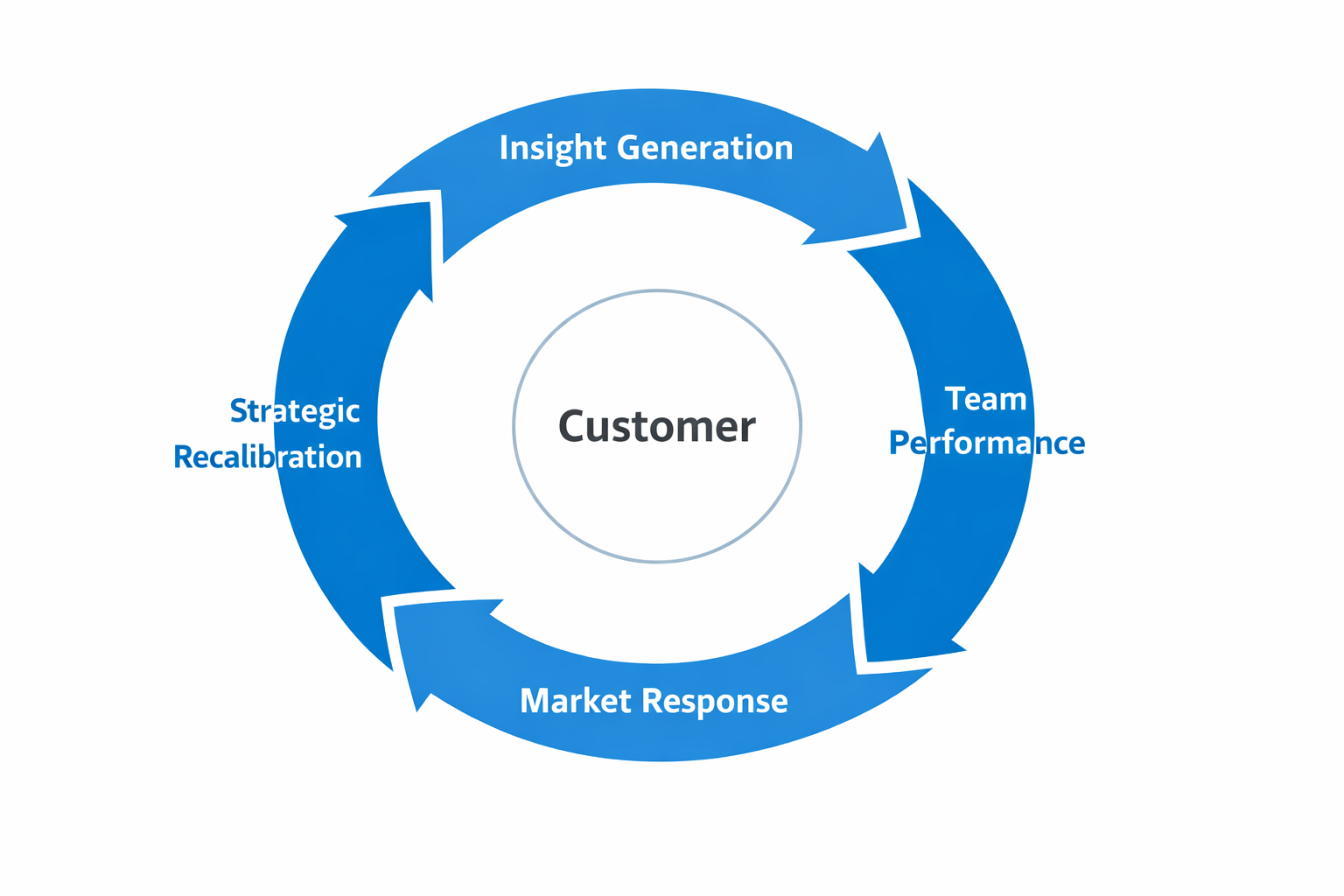 AI-Enabled Management In Pharma: A Continuous Cycle Of Strategic ...